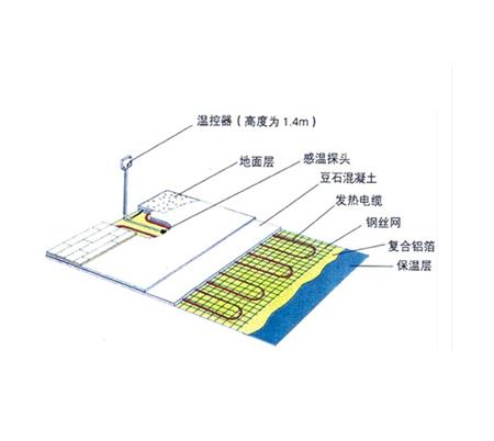 地面低溫輻射采暖系統(tǒng)